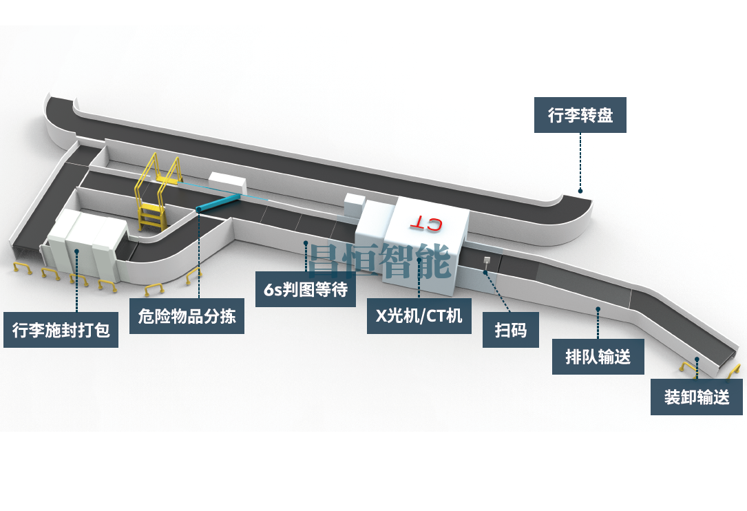 先期机检解决方案