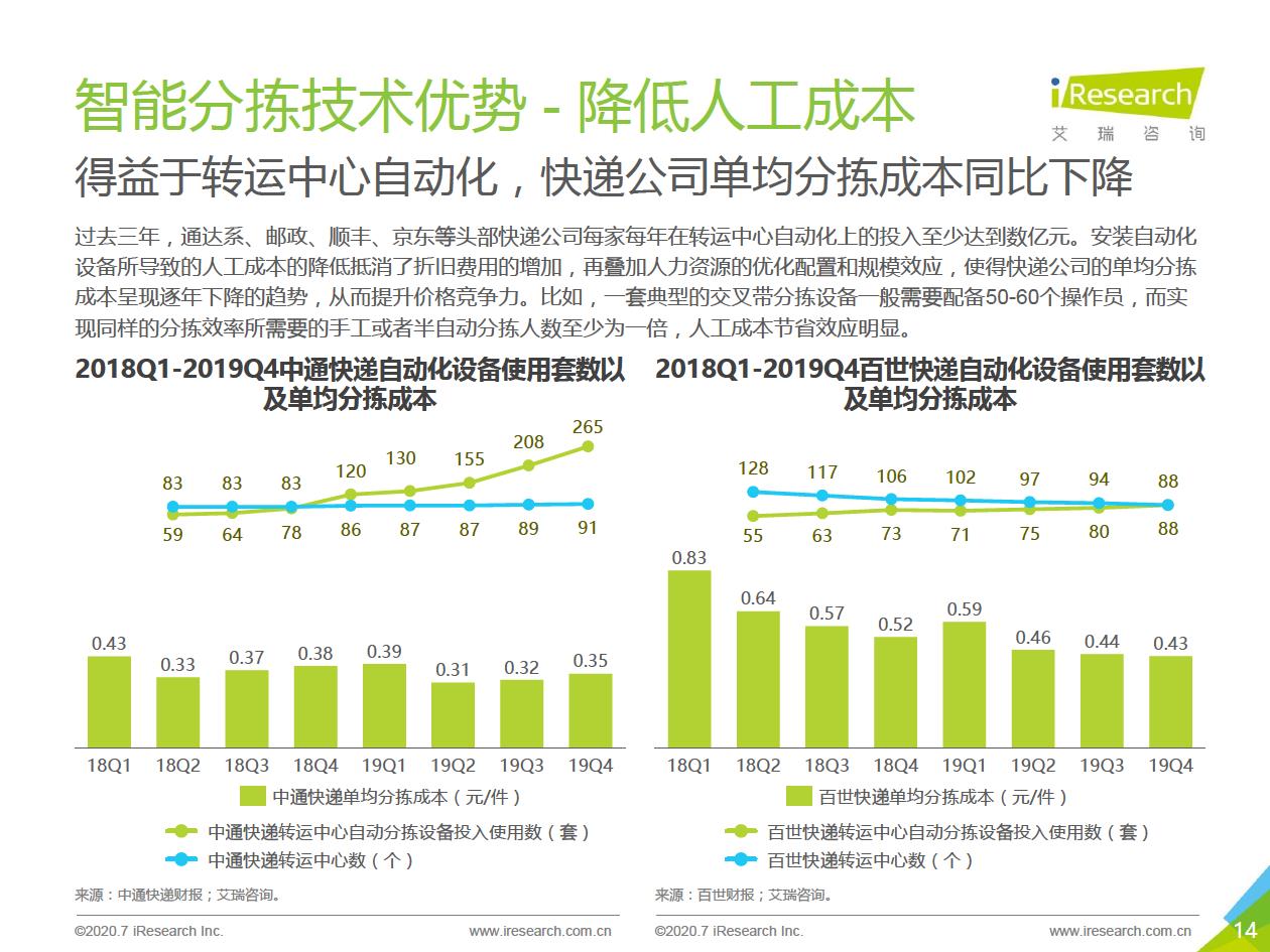 智能输送分拣-14.jpg