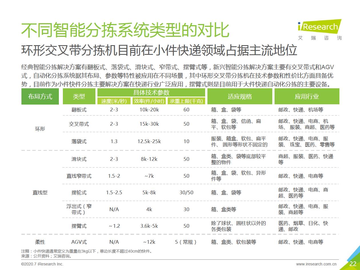 智能输送分拣-22.jpg