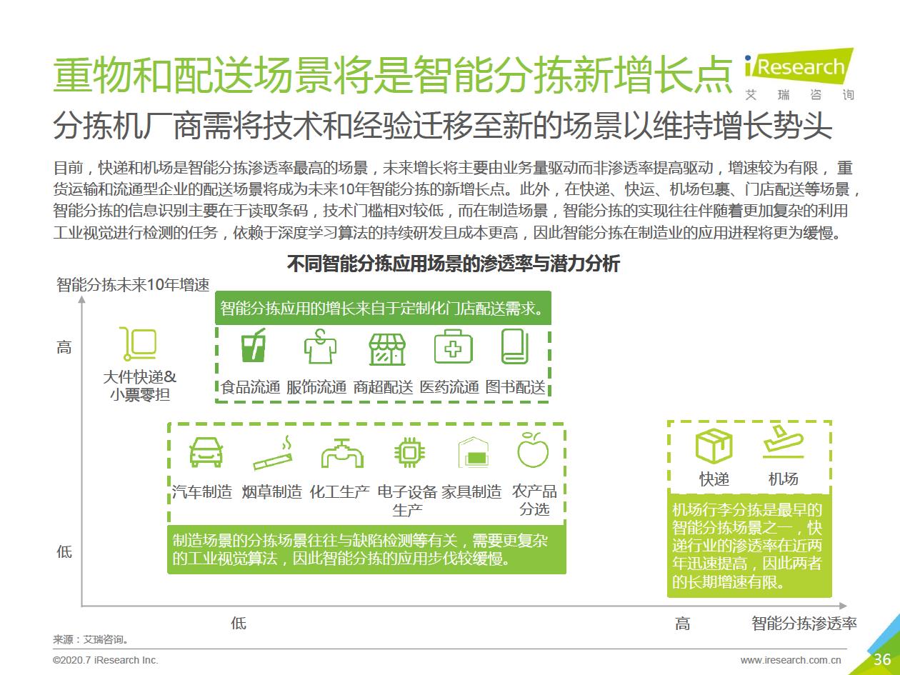 智能输送分拣.jpg