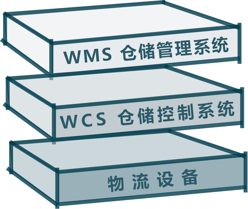 昌恒智能-WMS与WCS集成解决方案.png