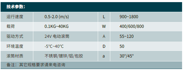 合流、分流滚筒输送机.png