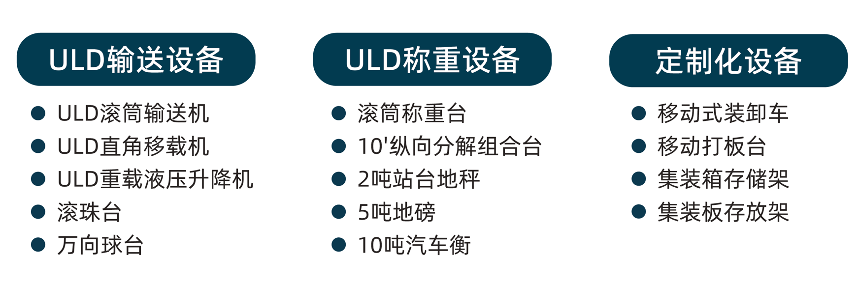 昌恒智能_ULD输送系统