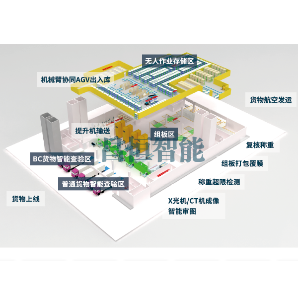 航空智能货站解决方案