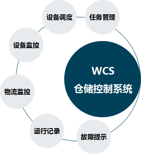 WCS 仓库控制系统