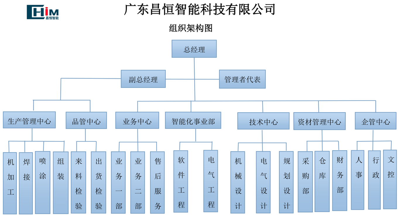 交叉带分拣机