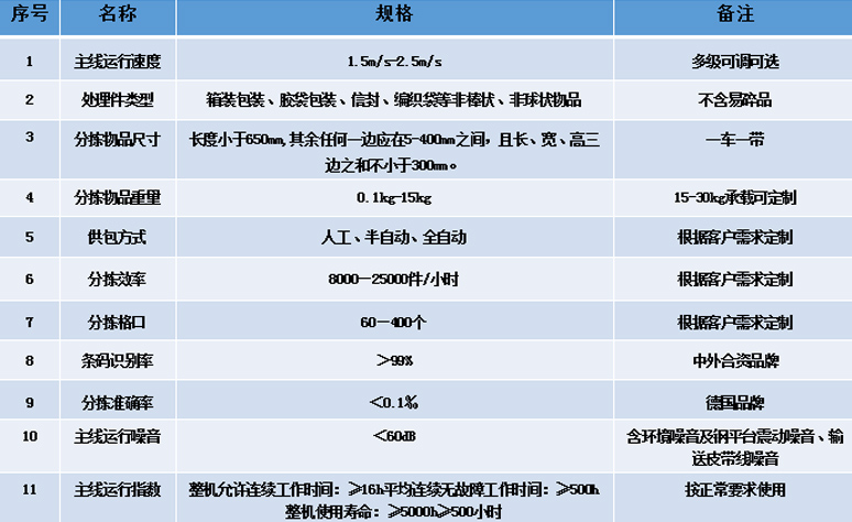 交叉带分拣机