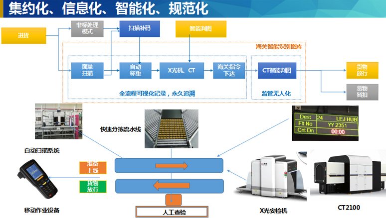 斜轮分拣机