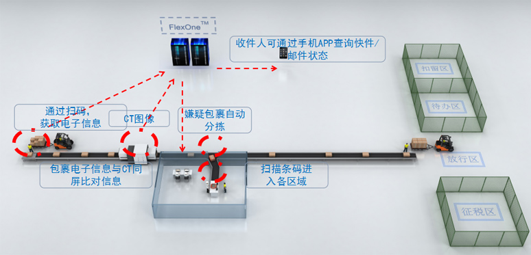 斜轮分拣机