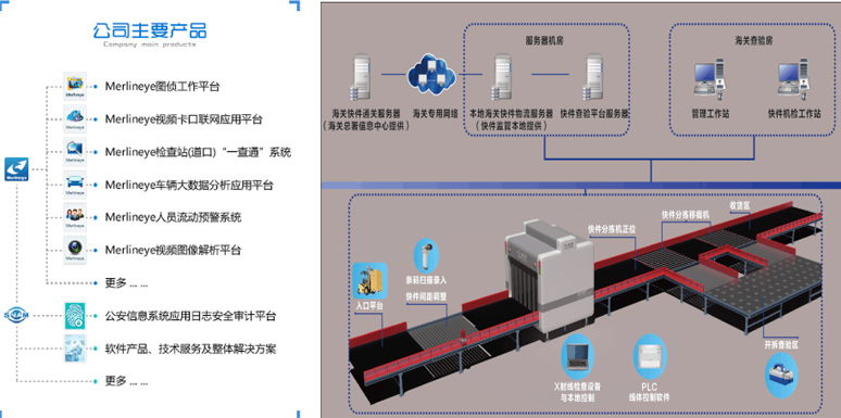 斜轮分拣机