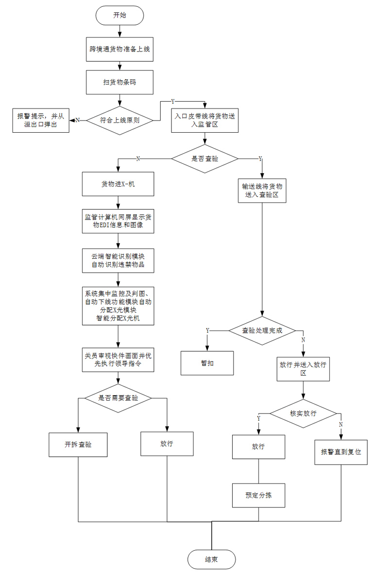 斜轮分拣机