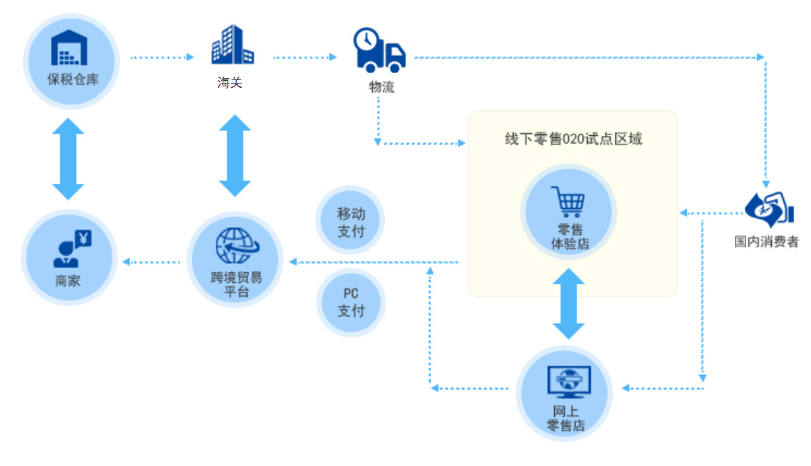 跨境进口解决方案.png