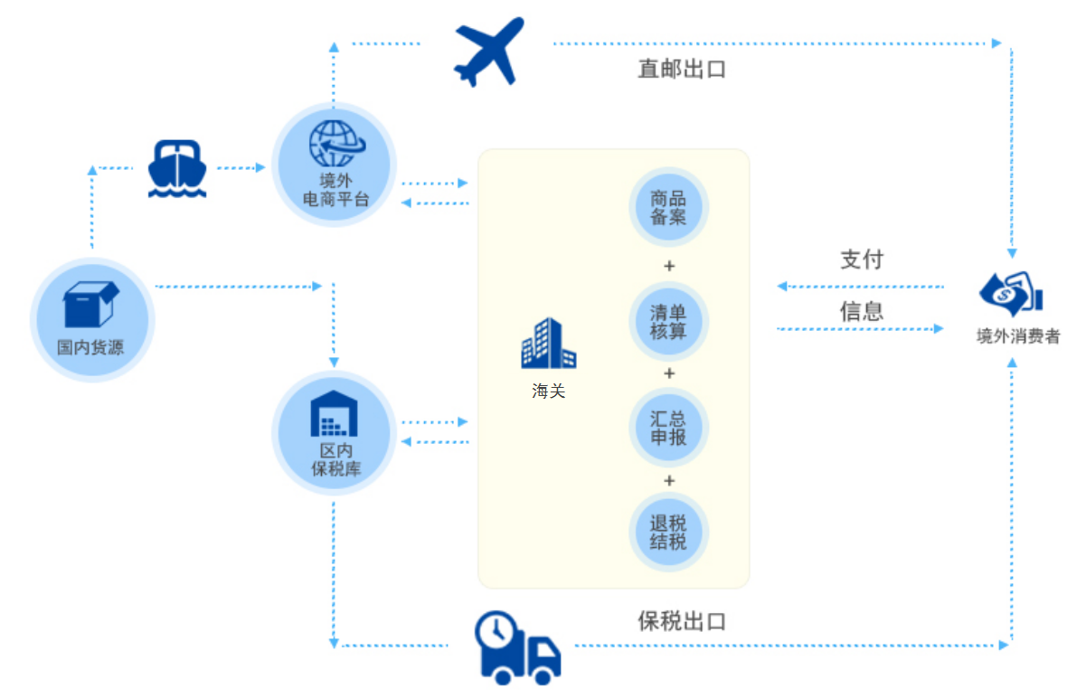 跨境出口解决方案.png
