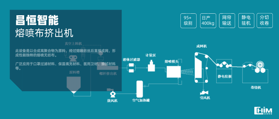 熔喷布挤出机定稿-01.png