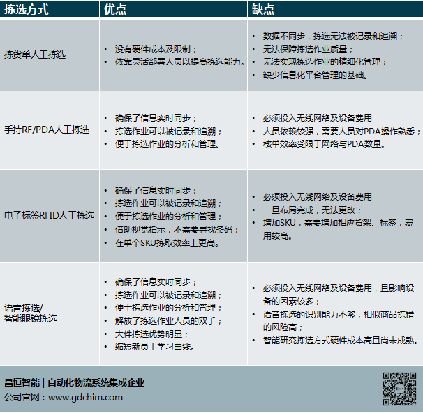人到货的拣选方式.png