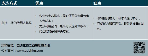 存拣一体的货到人拣选方式.png
