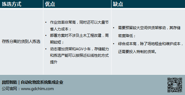 存拣分离的货到人拣选方式.png