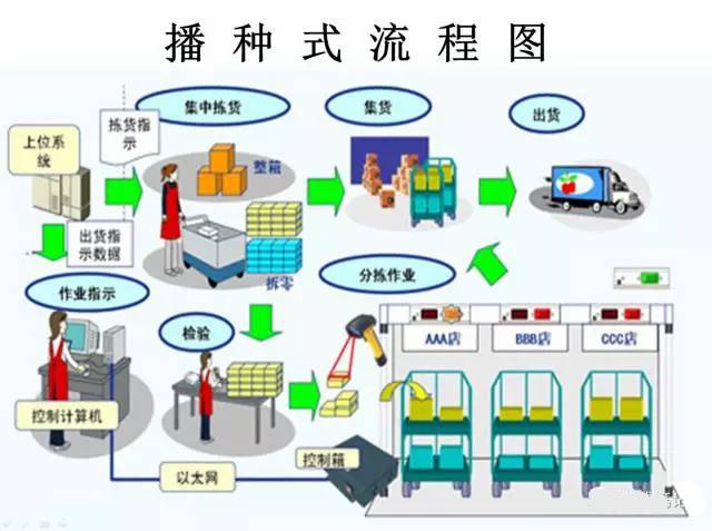 智能仓储自动化.jpg