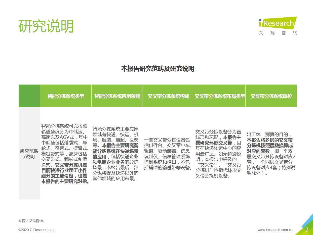 智能输送分拣-2.jpg
