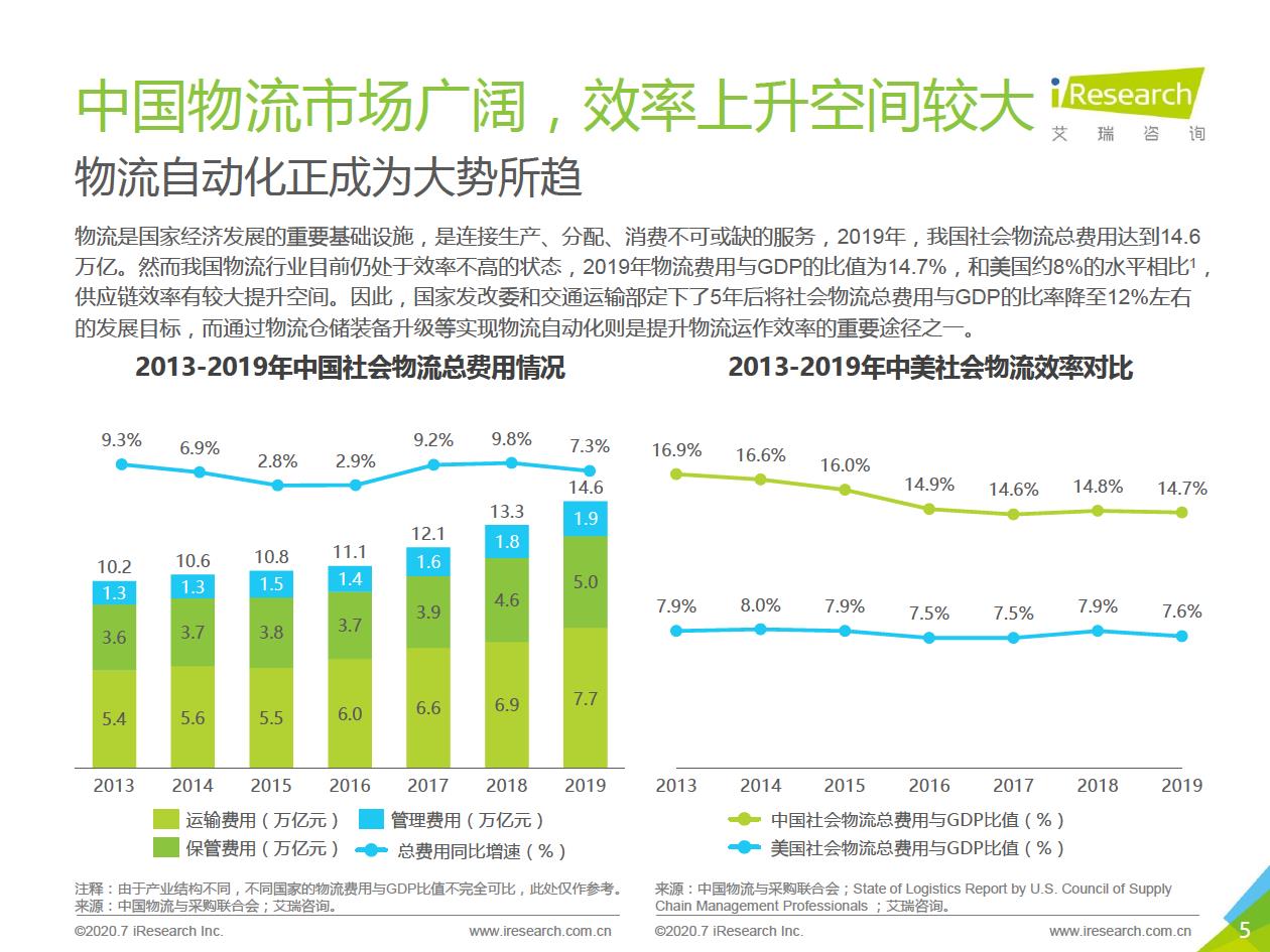 智能输送分拣-5.jpg