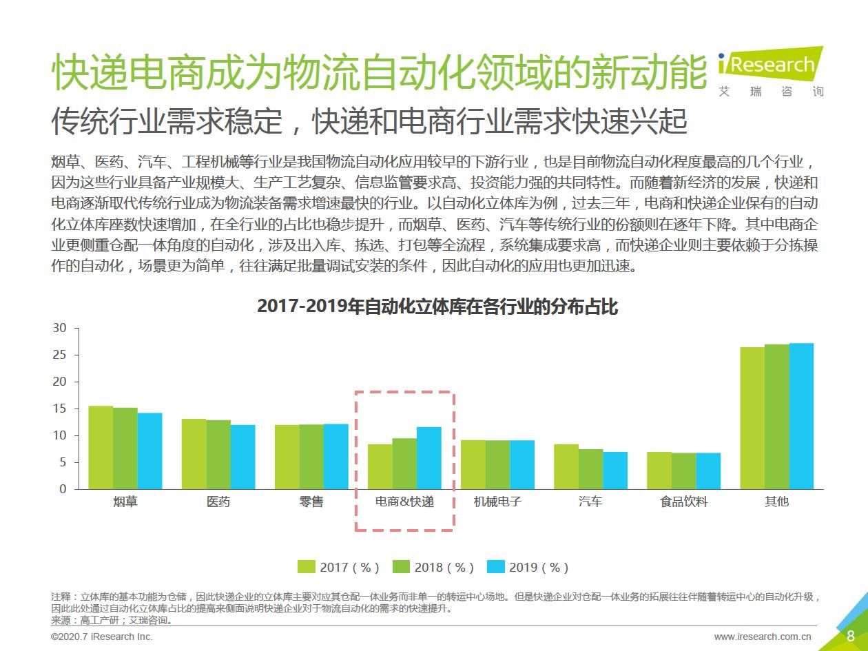 智能输送分拣-8.jpg