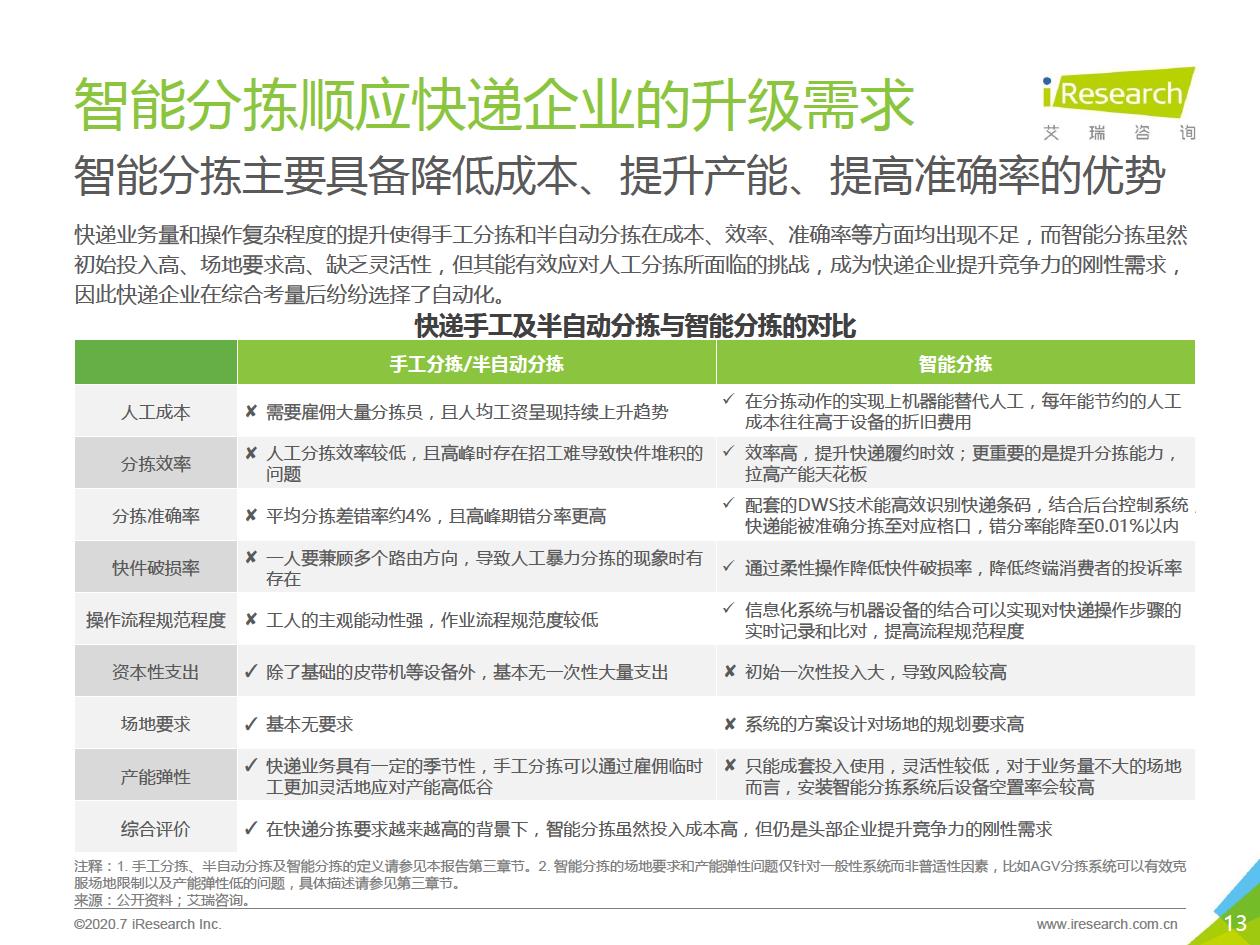智能输送分拣-13.jpg