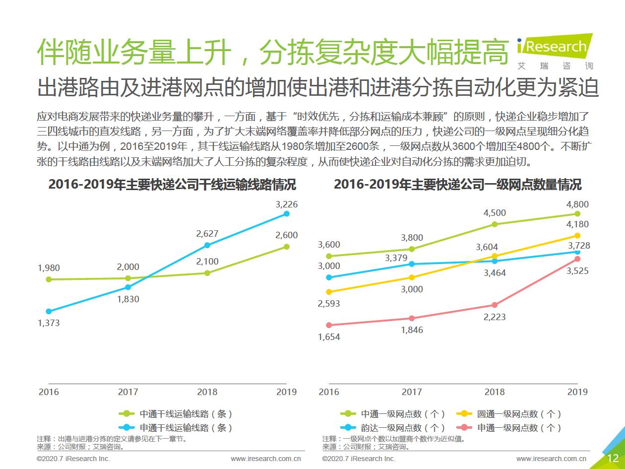 智能输送分拣-12.jpg