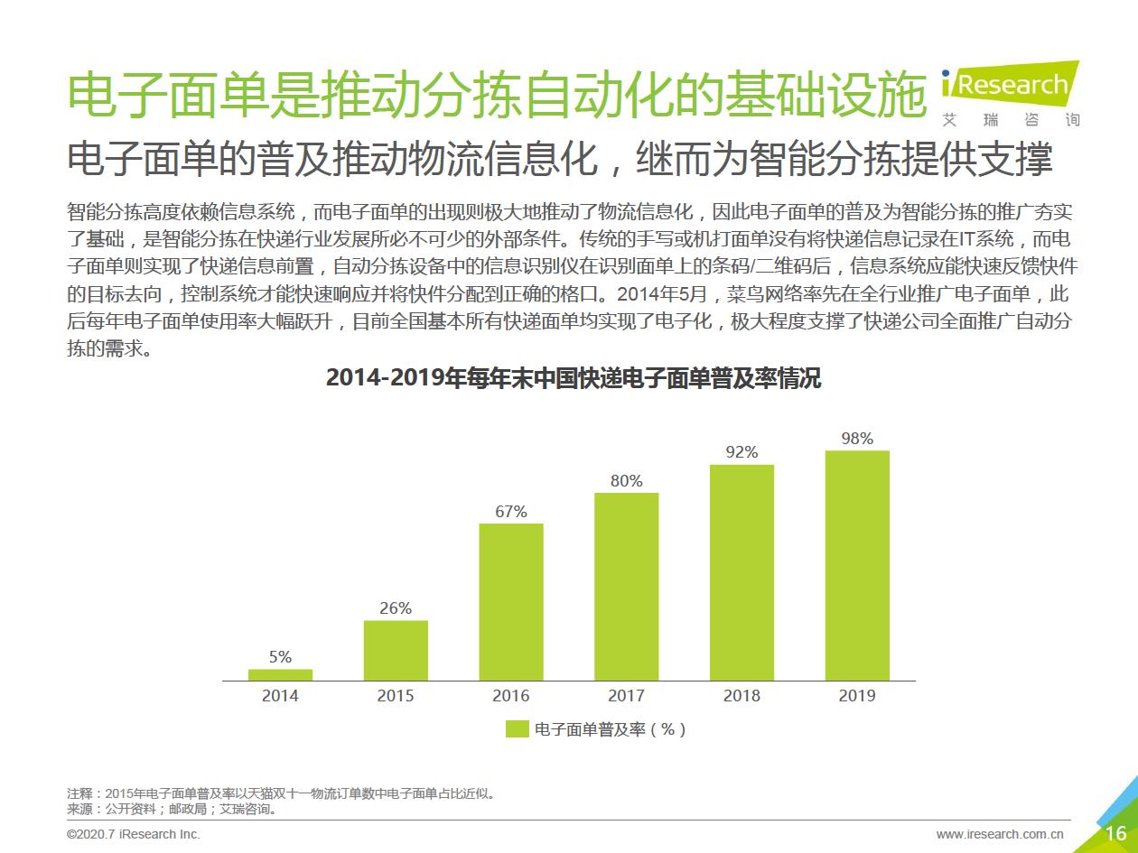智能输送分拣-16.jpg