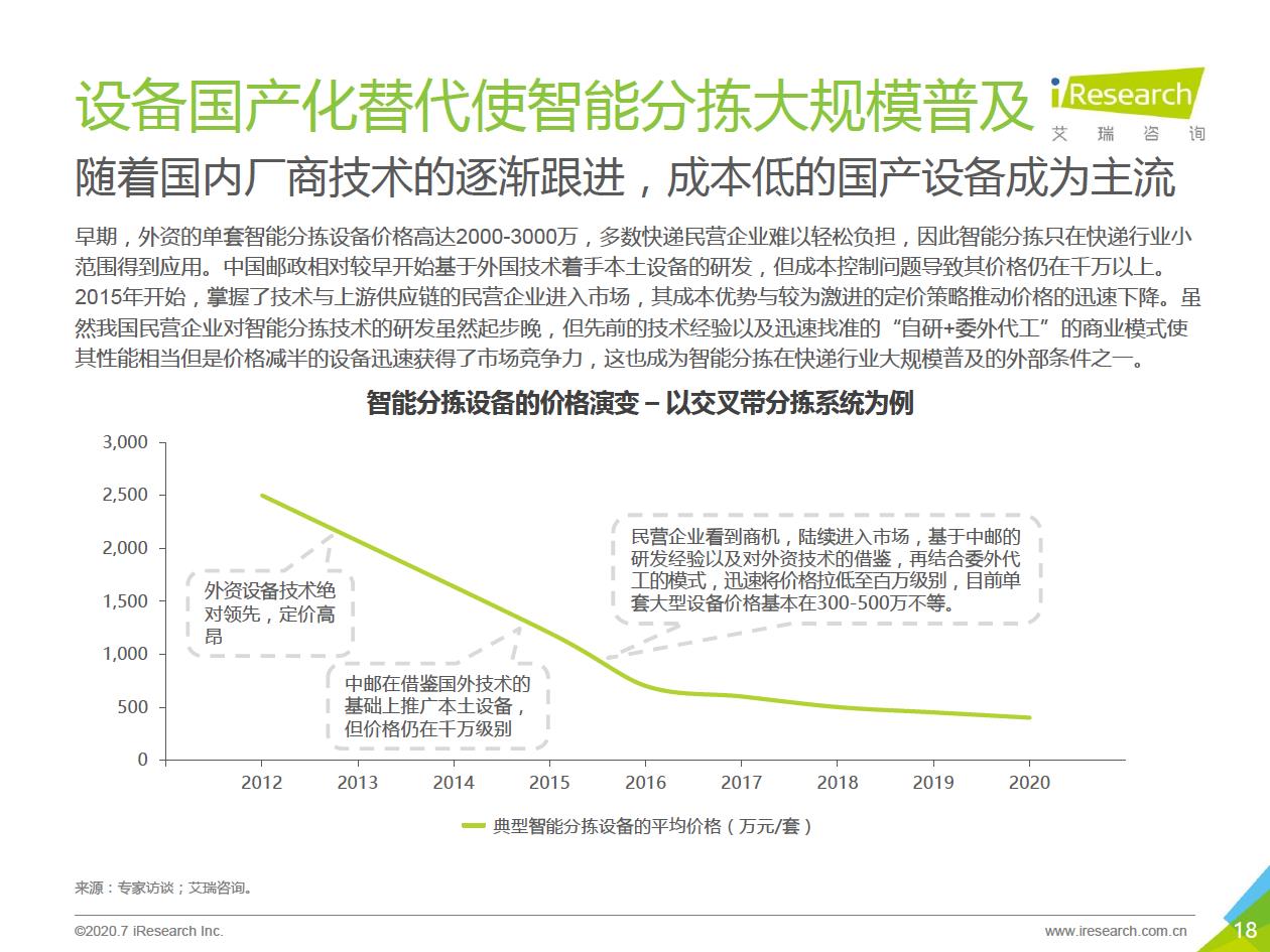 智能输送分拣-18.jpg