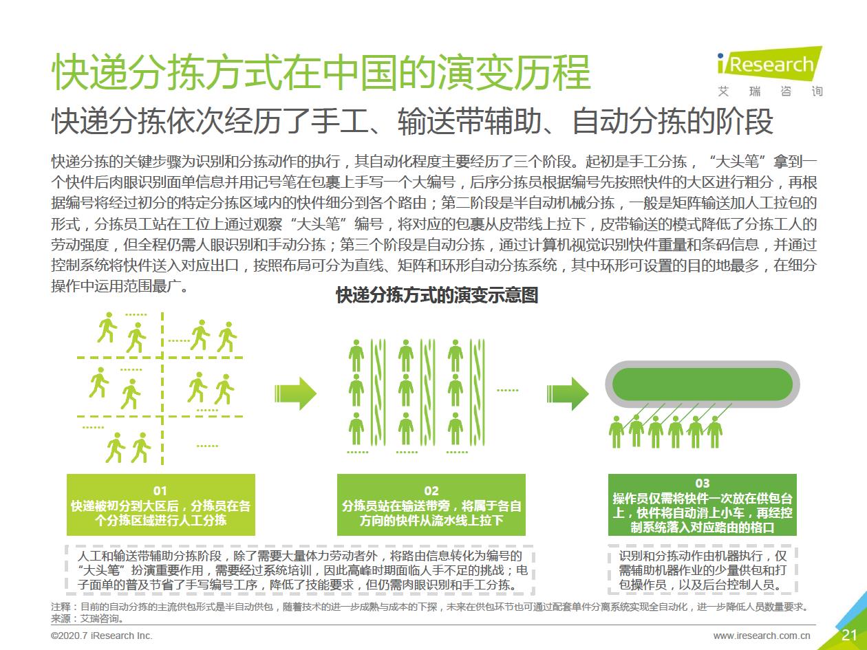 智能输送分拣-23.jpg