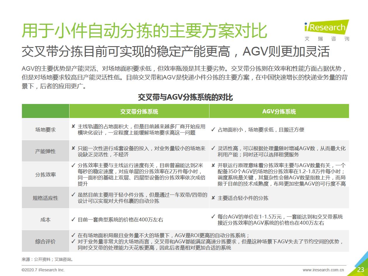 智能输送分拣-23.jpg