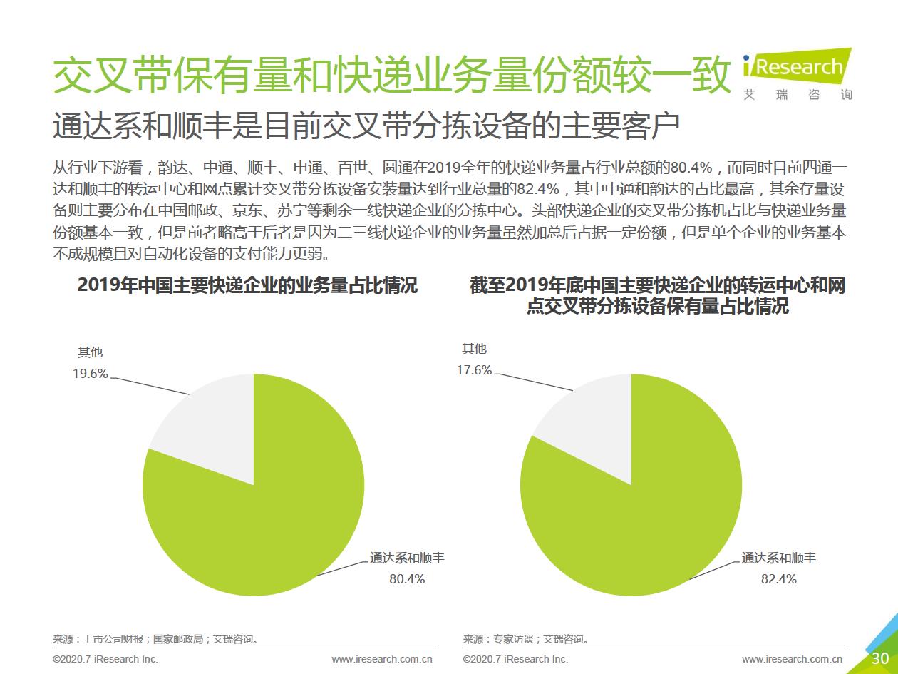 智能输送分拣.jpg