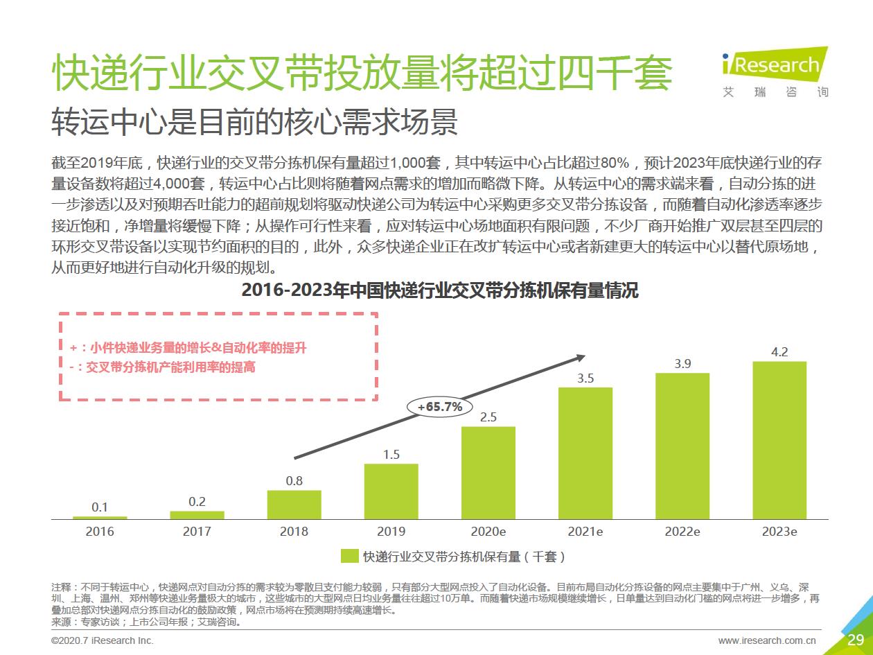 智能输送分拣.jpg