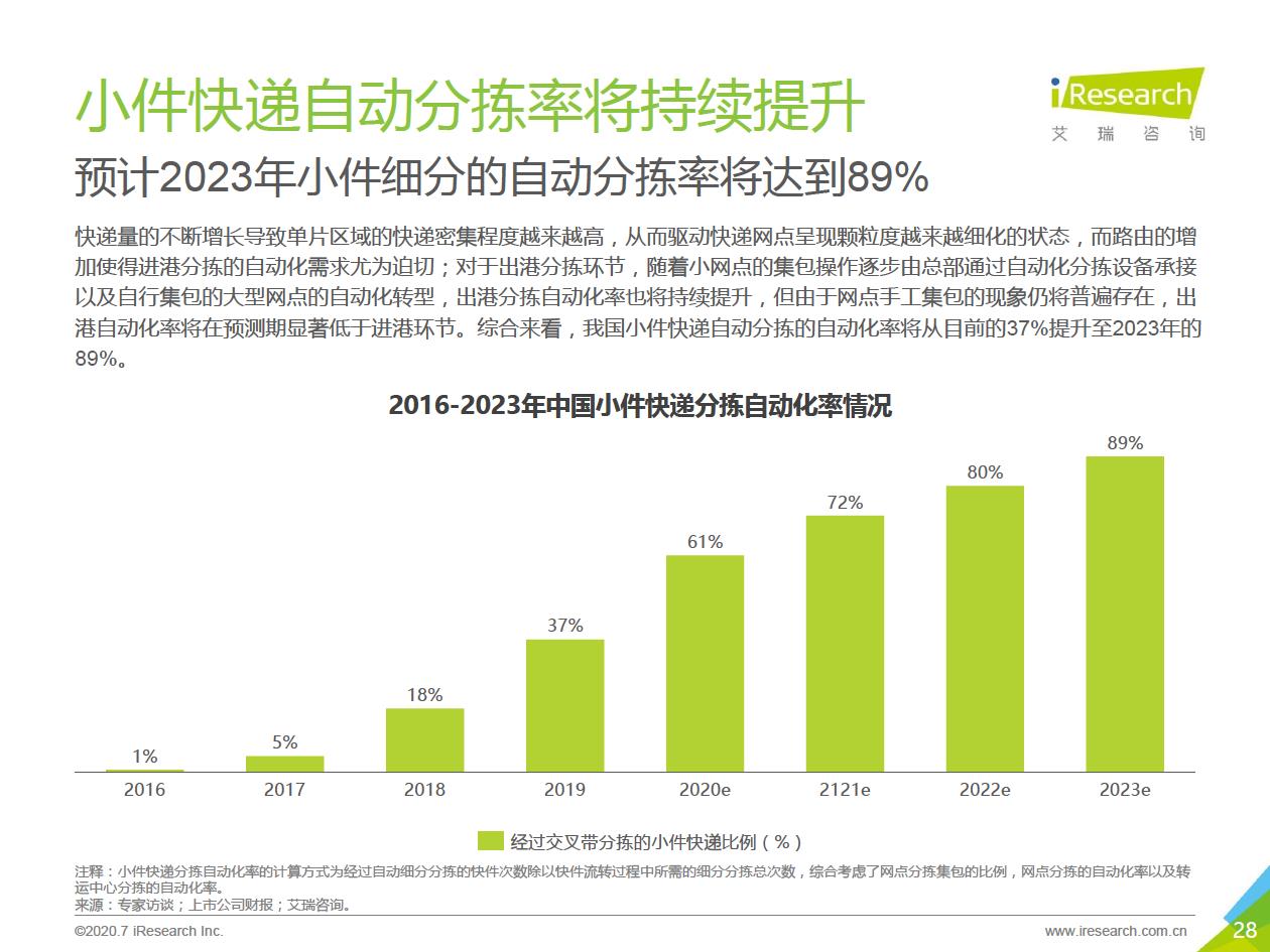 智能输送分拣.jpg