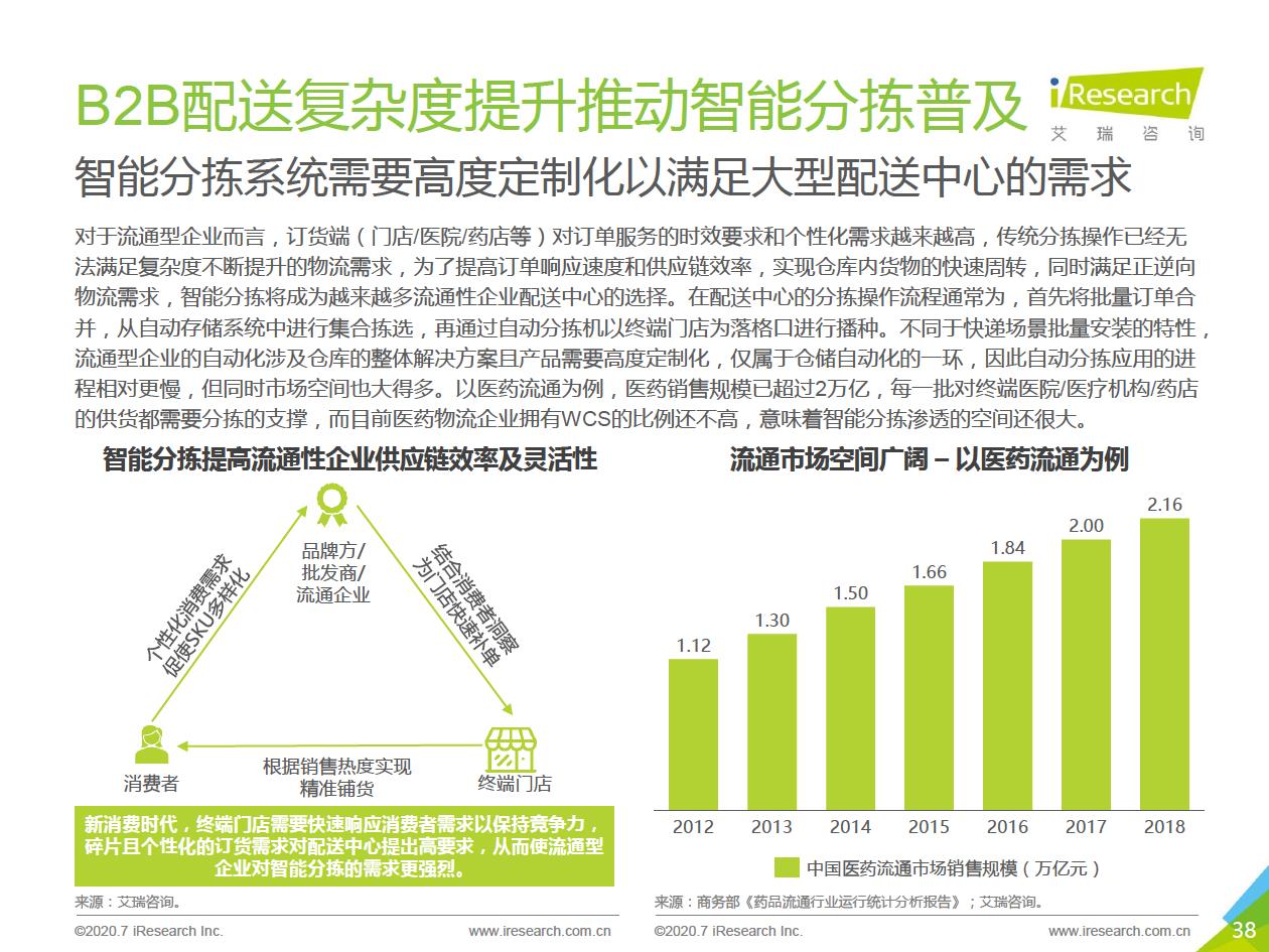 智能输送分拣.jpg