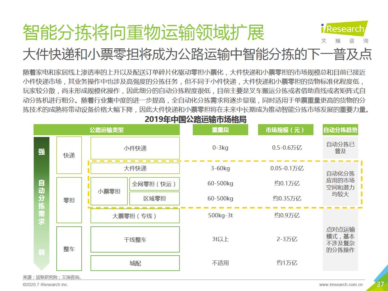 智能输送分拣.jpg