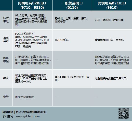 海关智能查验.png