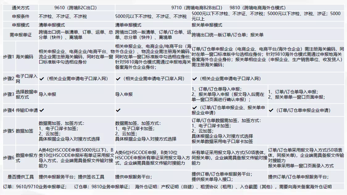 跨境电商B2B出口企业前期对接具体步骤  .png