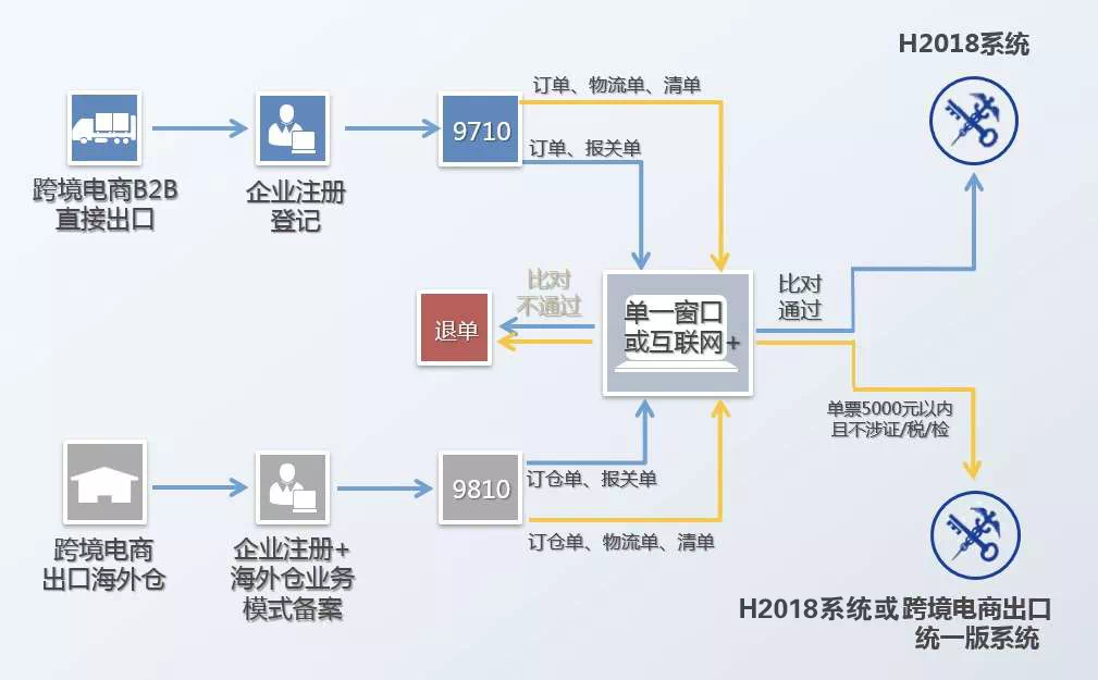跨境电商查验系统.png