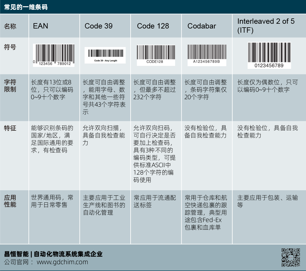 自动化系统中常见的一维条码.png