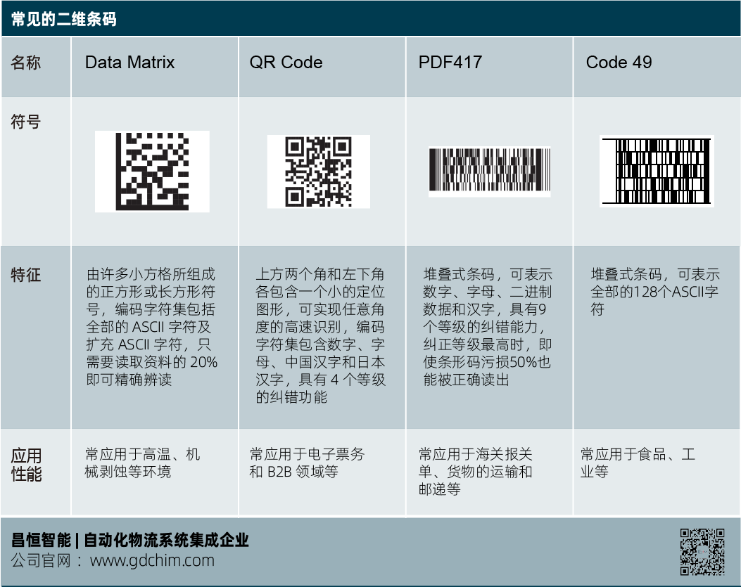 自动化系统中常见的二维条码.png
