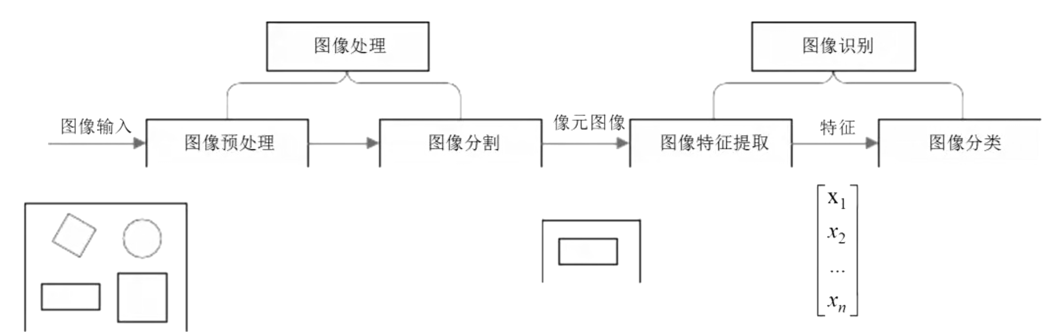 图像分类技术步骤.png