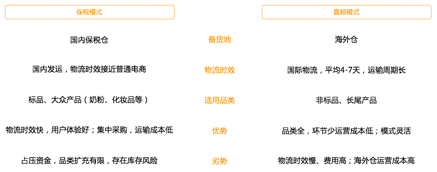 保税模式与直邮模式对比.png
