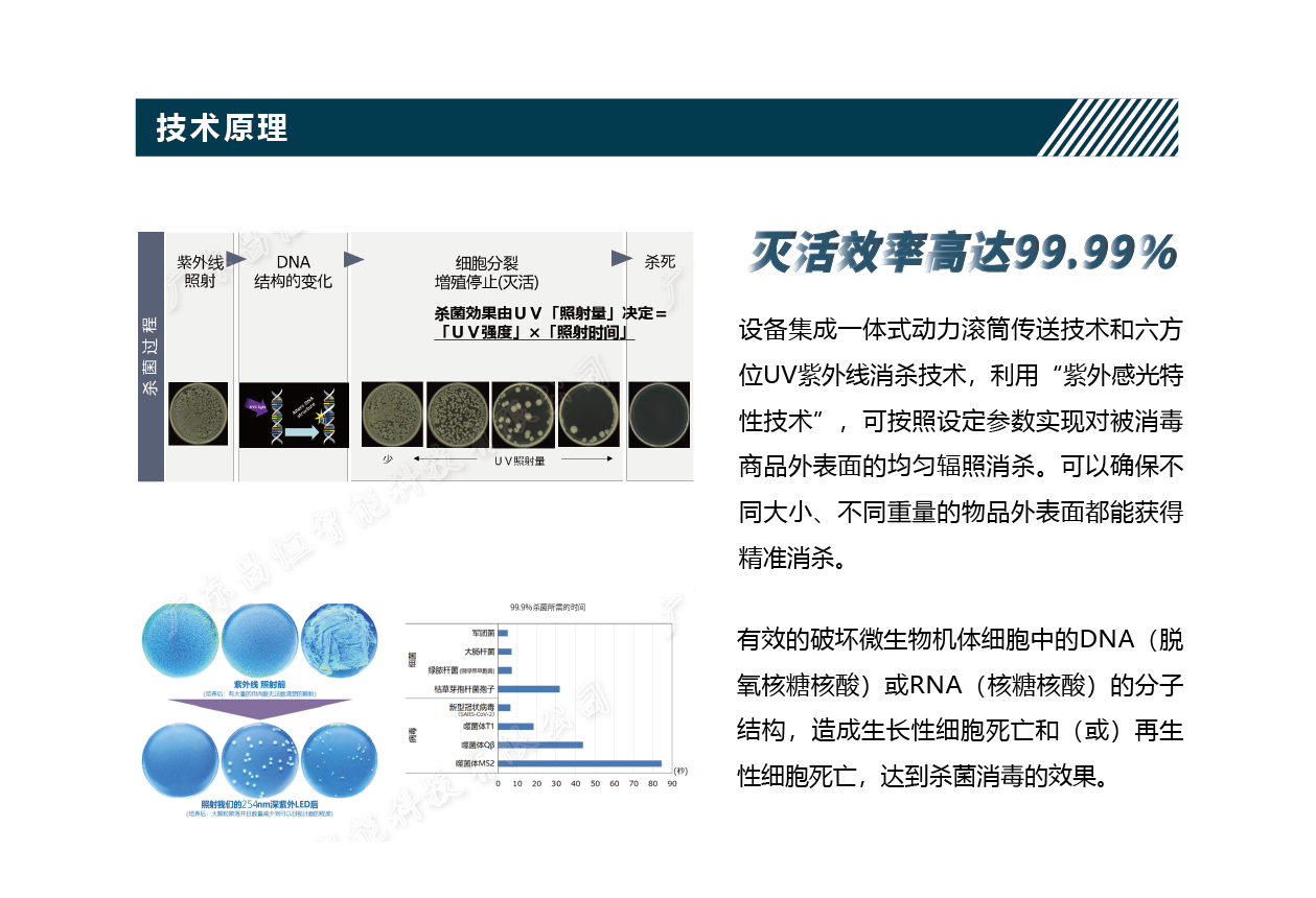 全方位智能UV表面杀菌设备.png