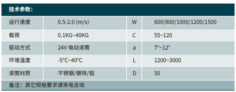 居中整形滚筒输送机.png