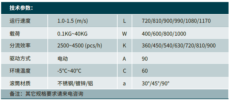 整体式中、低速摆轮分拣机.png