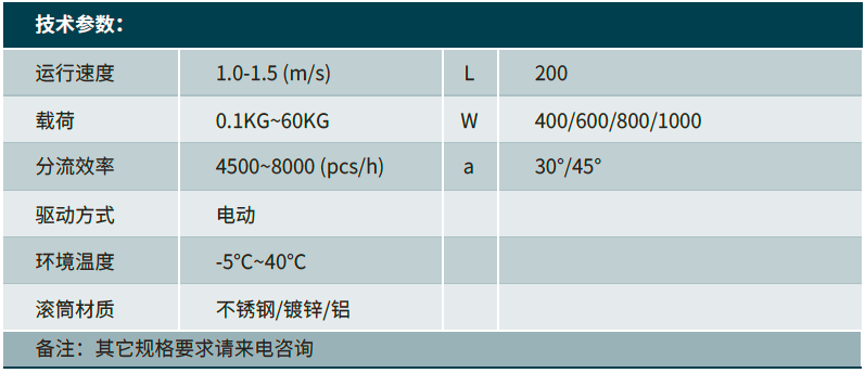 分体式高速摆轮分拣模块.png