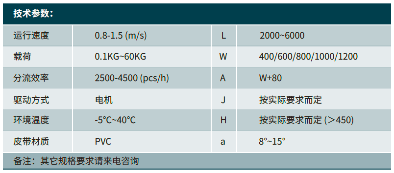 垂直分拣输送机.png