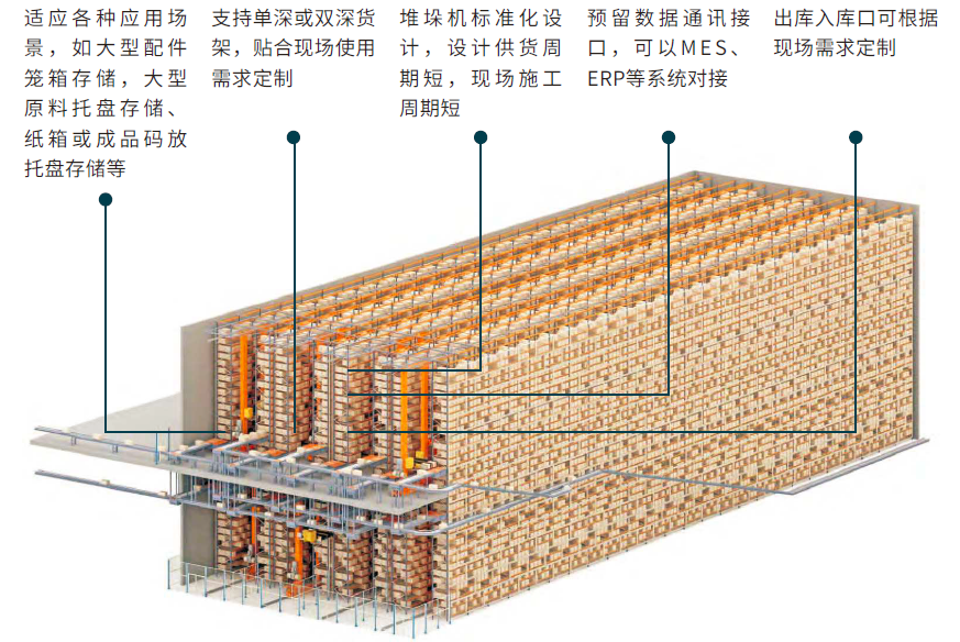 重型立体库.png