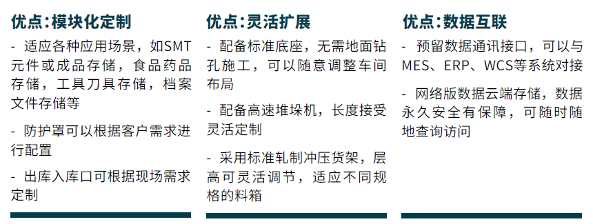 轻型料箱库优点.png